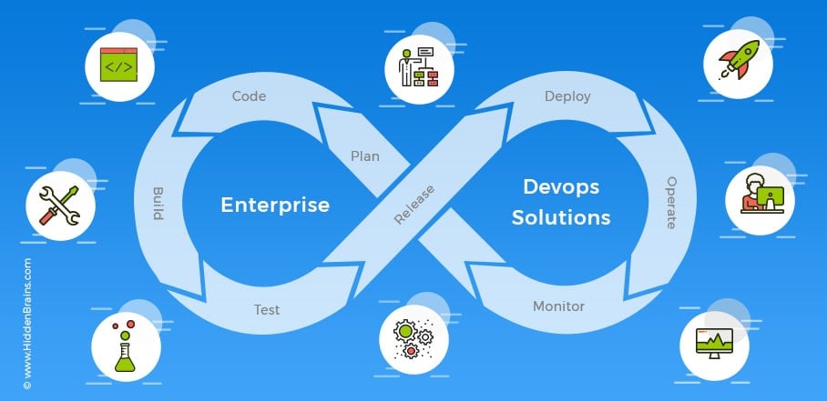 Enterprise-DevOps-Solutions