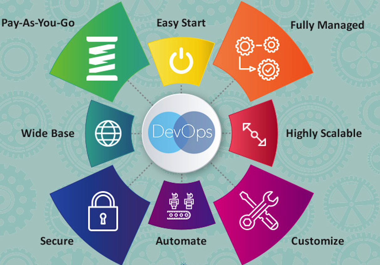 aws-dev-ops-managed-services