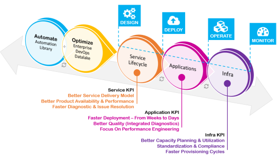 devops-as-a-service