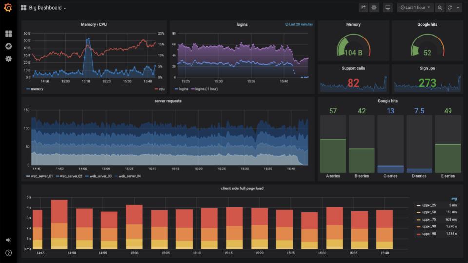 logging-and-monitoring