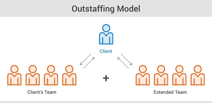outstaffing-services