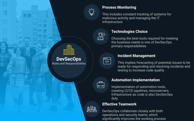 security-devops-responsibilities